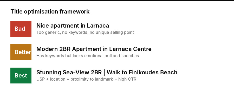 Airbnb listing title optimisation framework showing bad, better, and best examples with tips for higher click-through rates