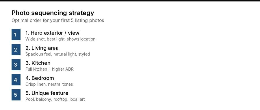 Optimal photo sequencing strategy for Airbnb listings showing the best order for first five listing photos