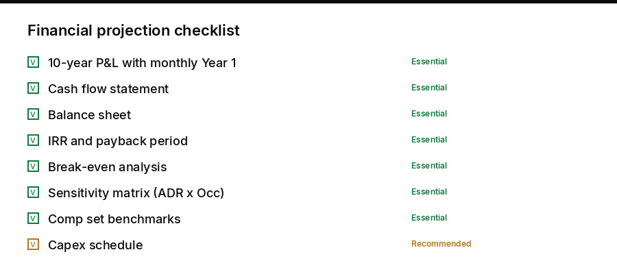 Financial projection checklist for hotel business plans showing essential and recommended components