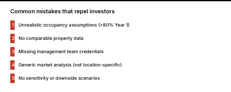 Common hotel business plan mistakes that repel investors including unrealistic occupancy assumptions and missing comparable data
