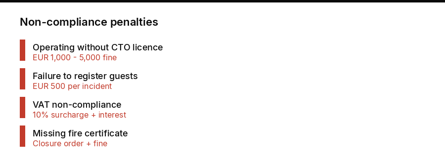 Non-compliance penalties for Cyprus short-term rental operators including fines for operating without CTO licence and failure to register guests